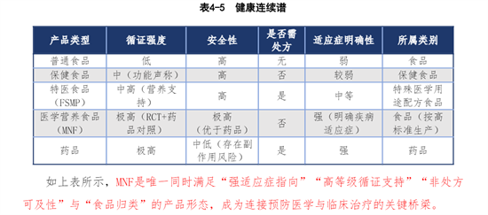 2026白皮书发布：营养干预精神治疗，从边缘走向中心