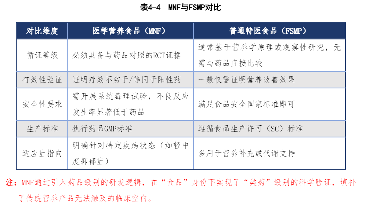 《2026心理健康与医学营养食品白皮书》发布：探索精神障碍干预新路径