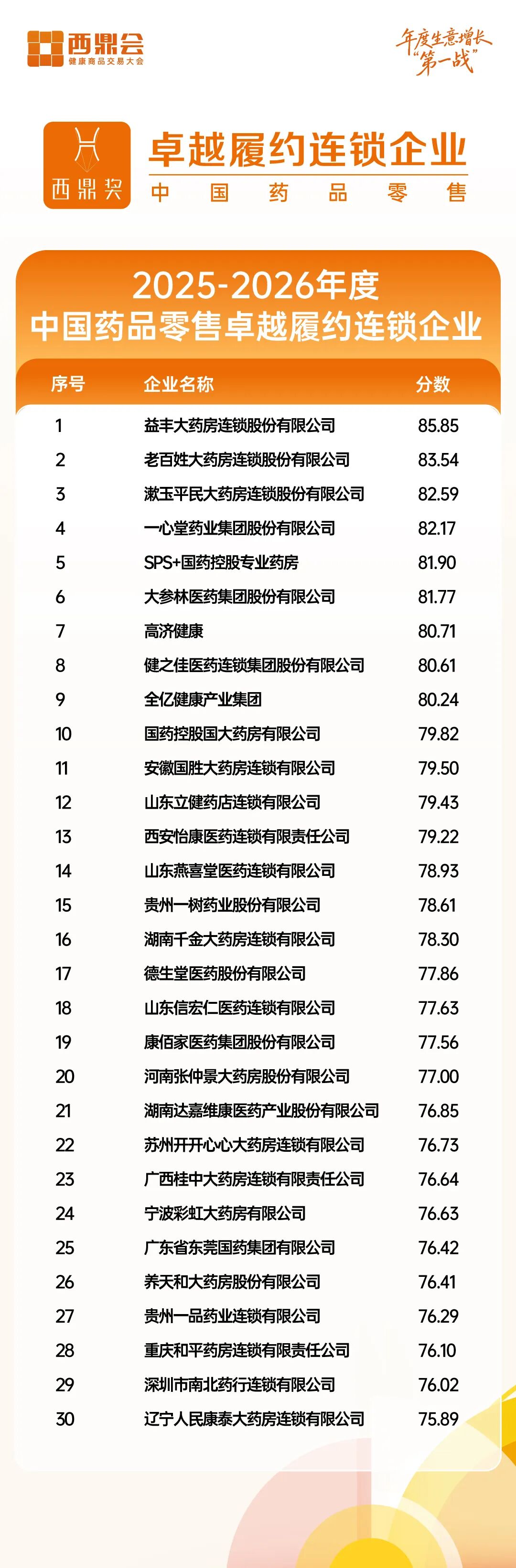 西鼎重磅发布|2025-2026年度中国药品零售卓越履约连锁企业榜单揭晓:以诚信重构供零信任基石