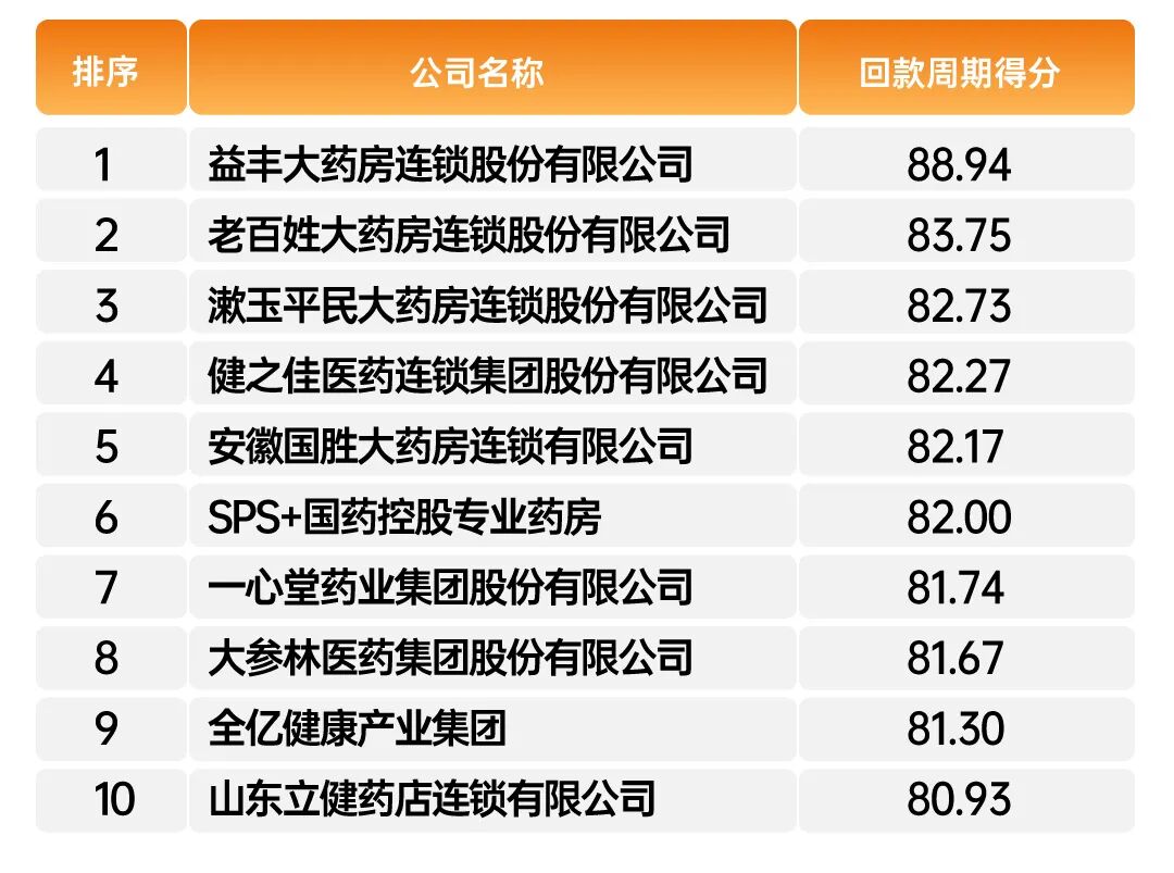 西鼎重磅发布|2025-2026年度中国药品零售卓越履约连锁企业榜单揭晓:以诚信重构供零信任基石