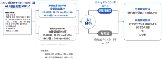 NEJM 最新！ ELEVATE 研究全文发表，ALK 肺癌辅助靶向治疗进入多循证时代