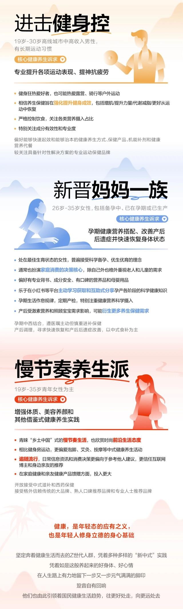 年轻人健康生活趋势图鉴发布