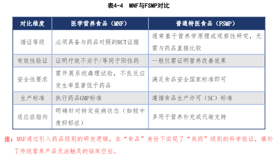 2026白皮书发布：营养干预精神治疗，从边缘走向中心
