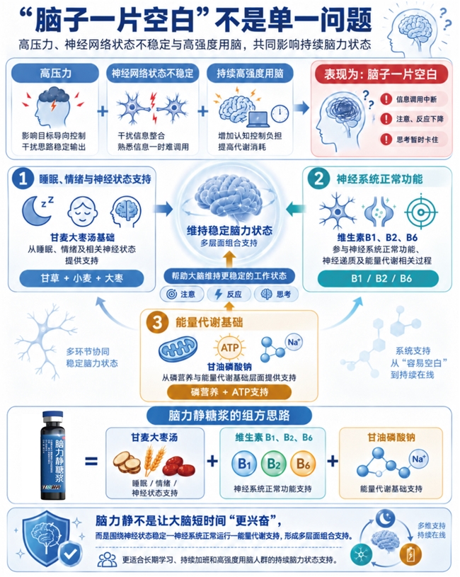 脑子突然一片空白？PNAS揭示背后的神经机制