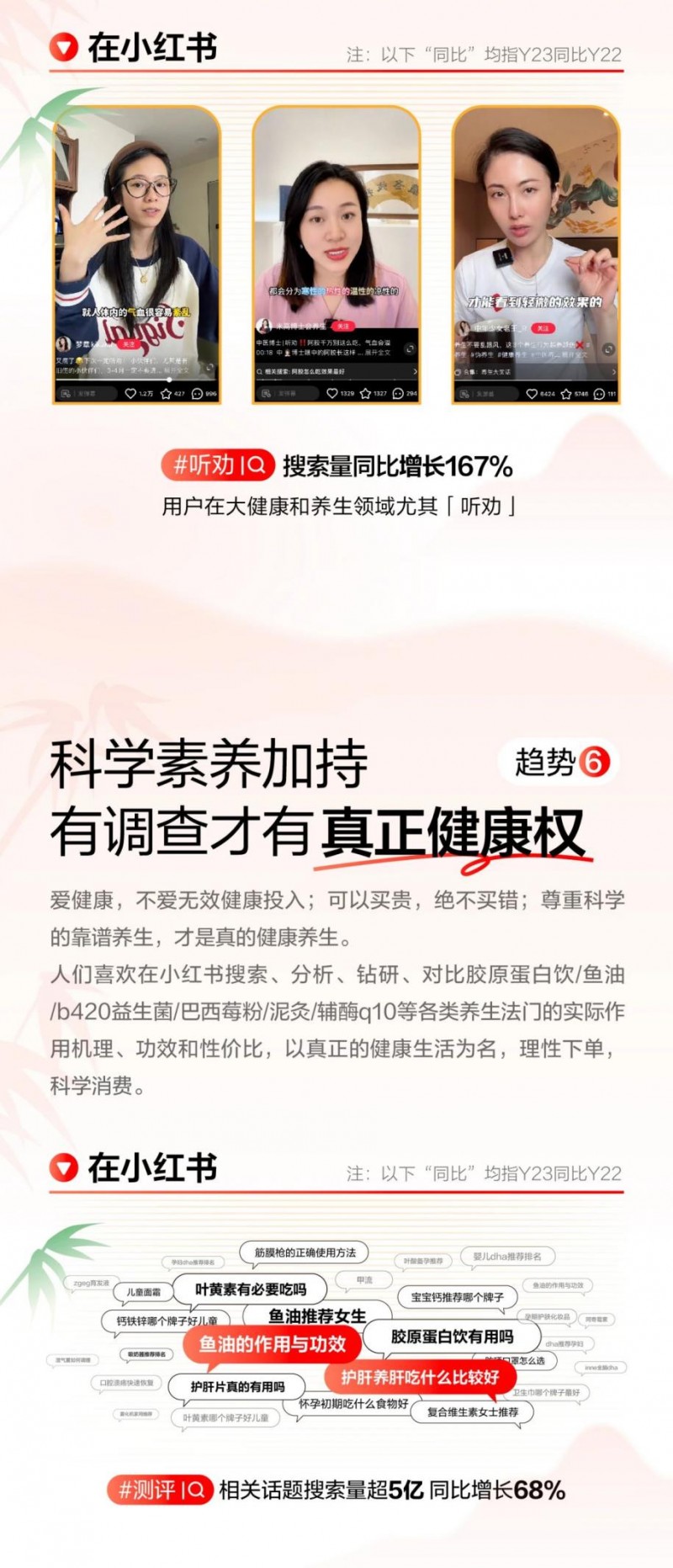 年轻人健康生活趋势图鉴发布