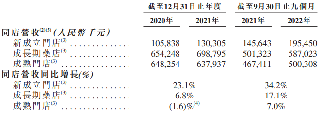 新股消息 | 德生堂通过港交所聆讯 引领健康管理及健康解决方案新赛道