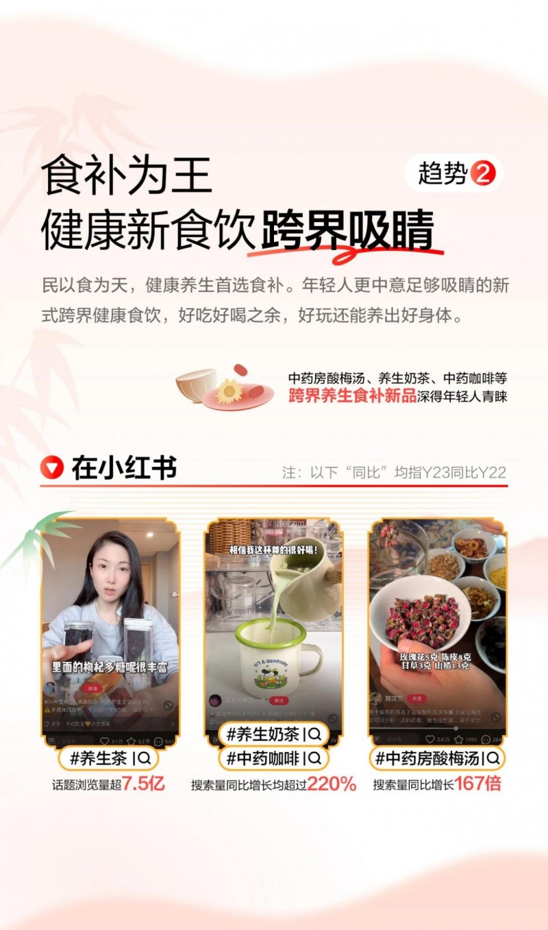 年轻人健康生活趋势图鉴发布