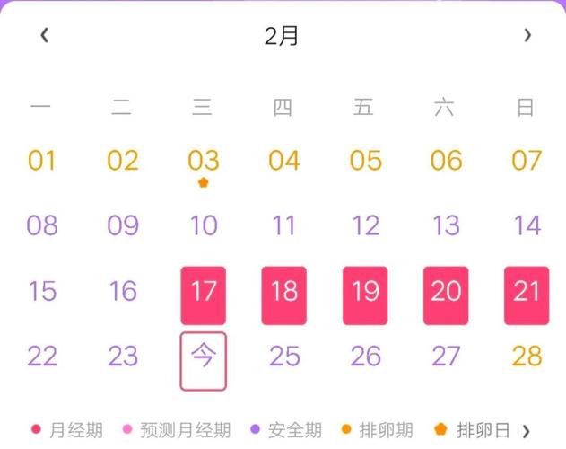 排卵期有几天