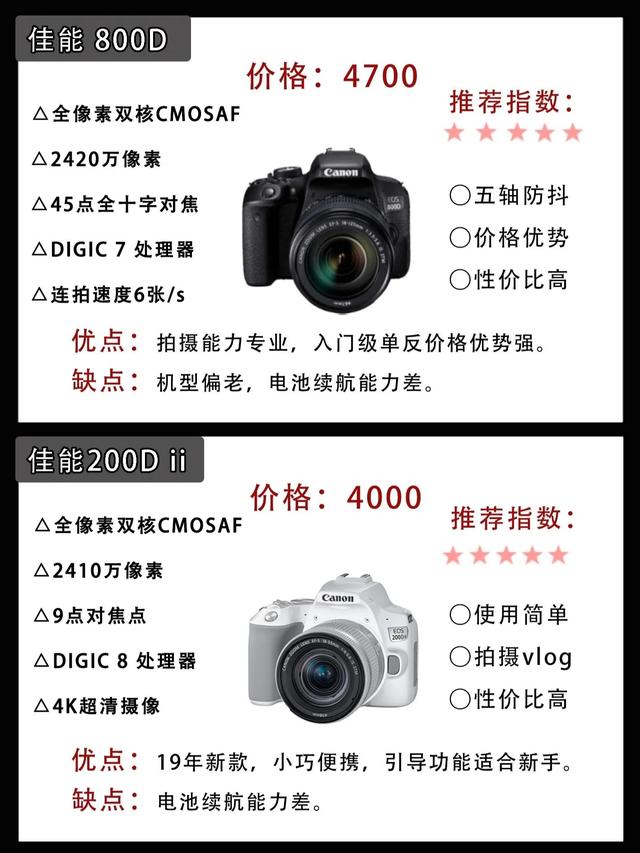 入门级单反相机推荐