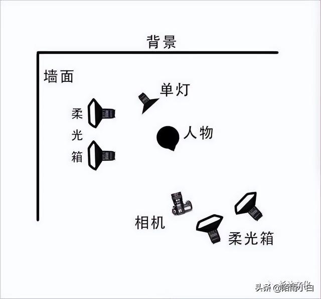 短视频拍摄