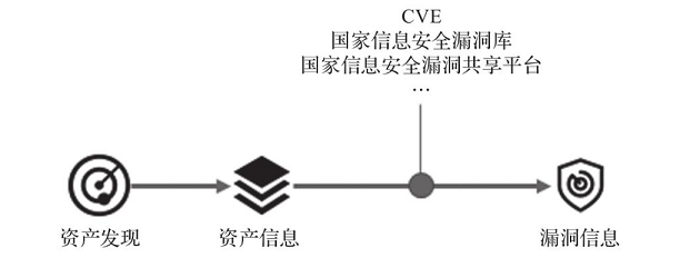 什么是安全漏洞