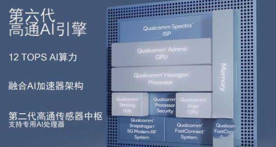 骁龙778G什么水平
