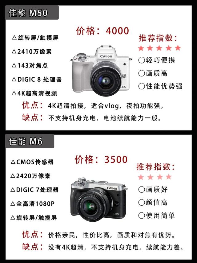 入门级单反相机推荐