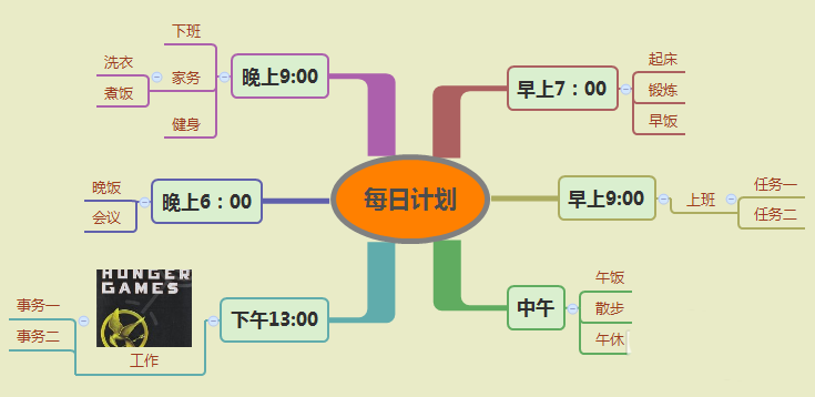 思维导图怎么制作