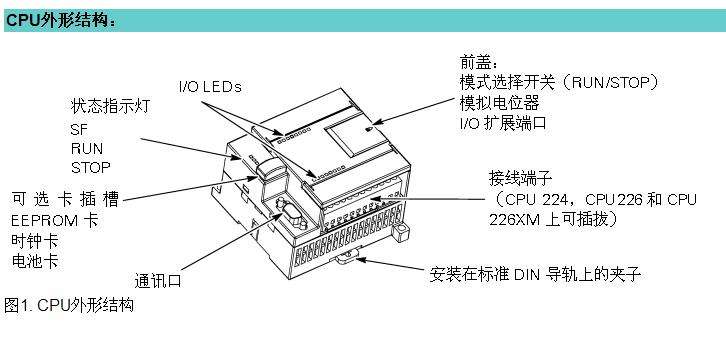 cpu是什么意思呢？