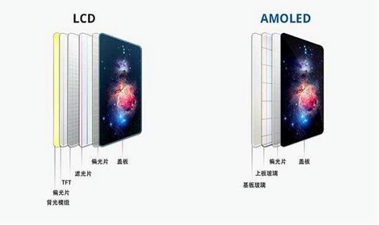 lcd还是oled屏幕好（OLED屏和LCD屏优劣对比）