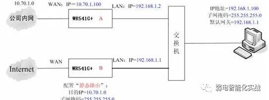 网关是什么