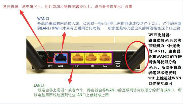 路由器怎么安装和设置
