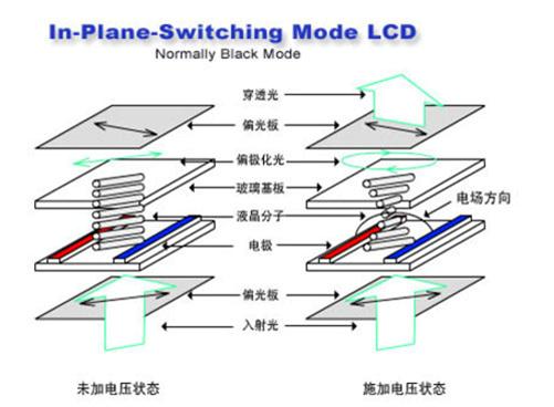 lcd还是oled屏幕好（OLED屏和LCD屏优劣对比）