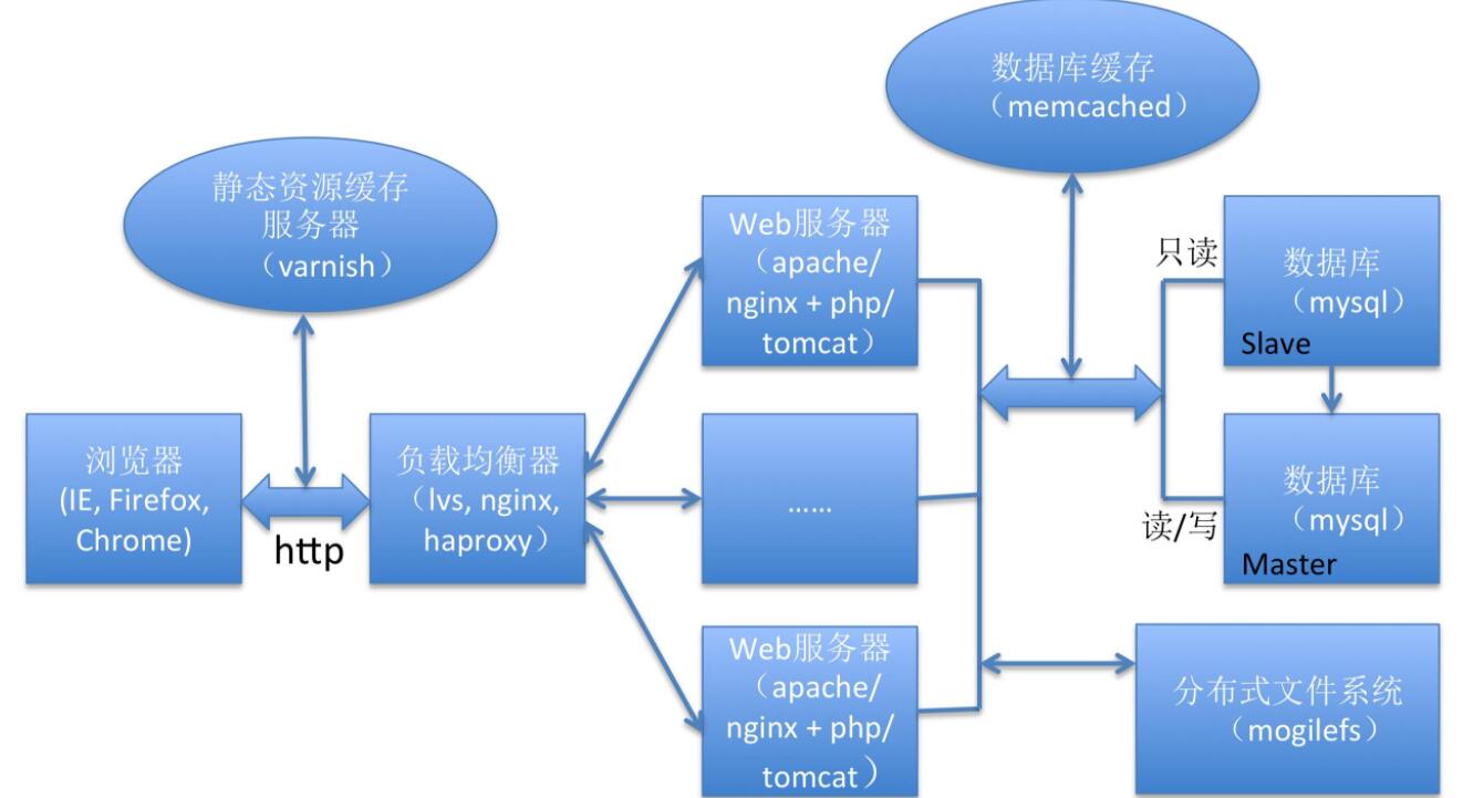 什么是web服务器