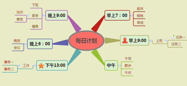 思维导图怎么制作