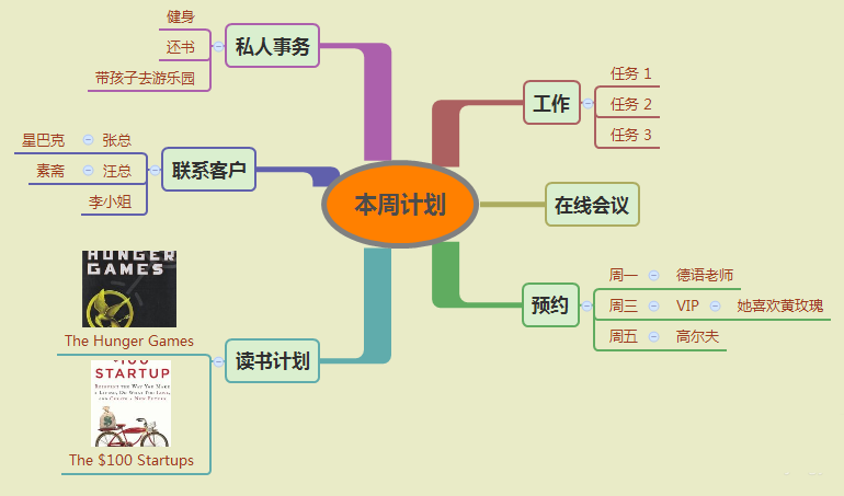 思维导图怎么制作