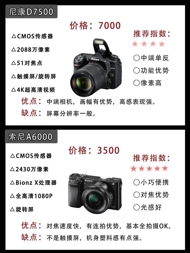入门级单反相机推荐