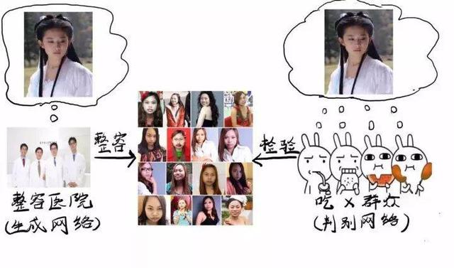 如何去马赛克