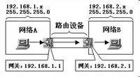 网关是什么