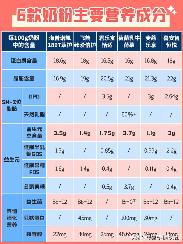 容易吸收好消化的奶粉