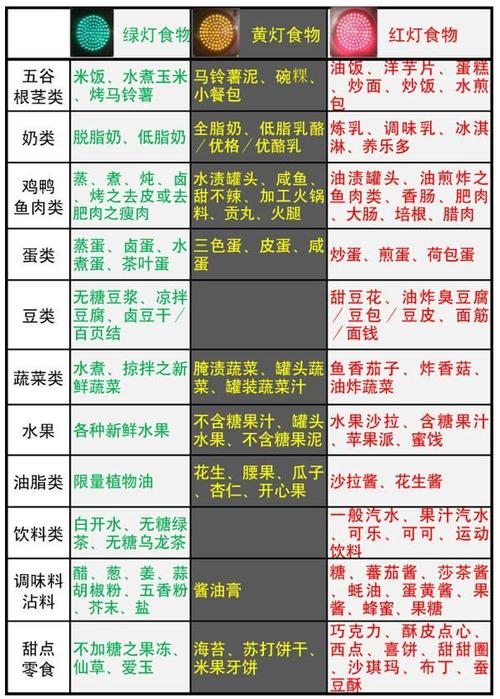 血糖高不能吃什么食物一览表