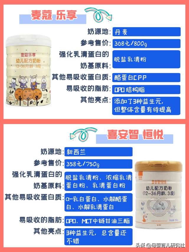 容易吸收好消化的奶粉