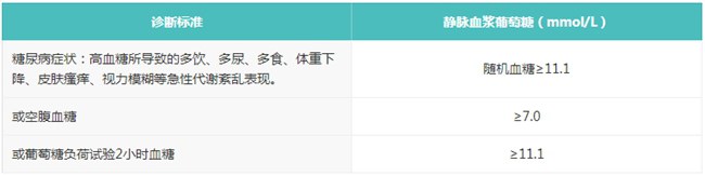 喝下一杯高浓度糖水后，我在孕期“忍饥挨饿”