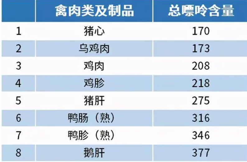 痛风忌口不能吃什么东西