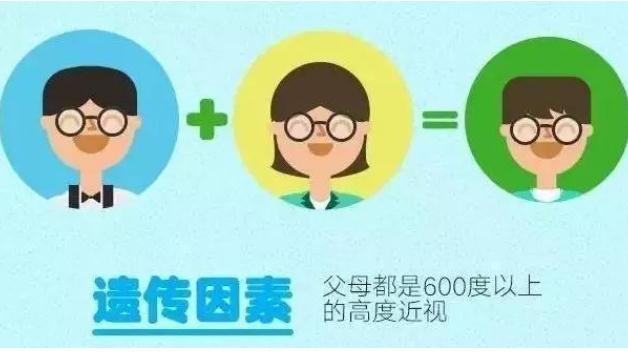 近视眼是什么原因导致的？近视眼怎么做能恢复视力？
