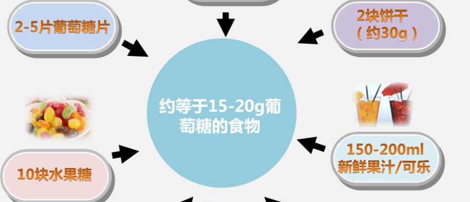 立即获取降糖方案