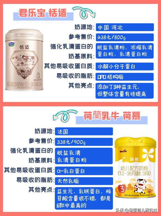 容易吸收好消化的奶粉