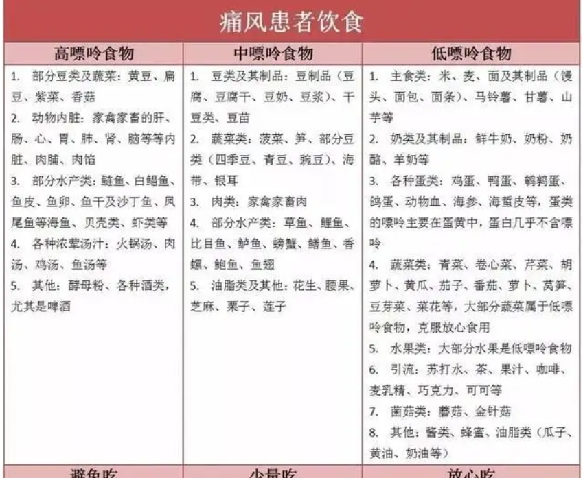 痛风忌口不能吃什么东西