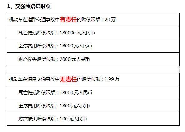 交强险赔偿范围和金额