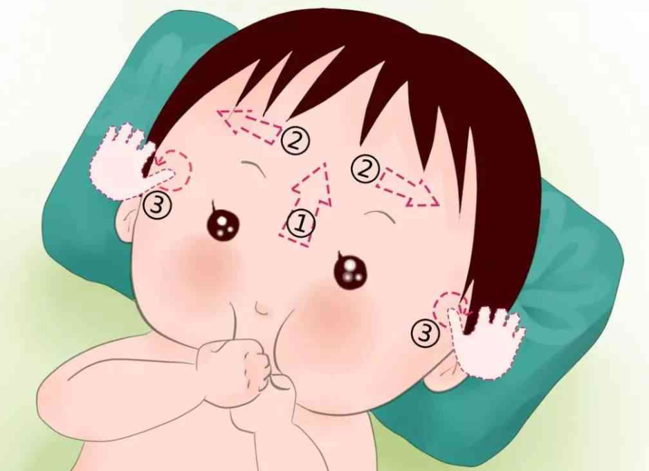 小儿推拿退烧六步图