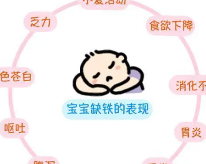缺锌有什么表现和症状