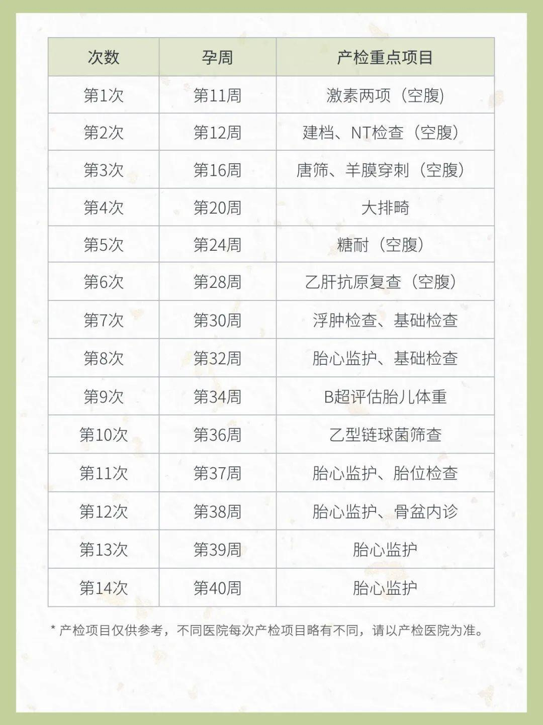 她们为什么不去产检？我在几个孕妈群知道了答案